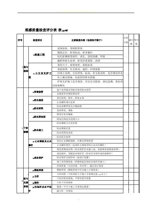 表3.3.1A观感质量检查评分表