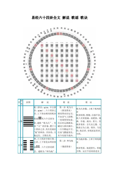 易经六十四卦全文 解说 歌谣 歌诀