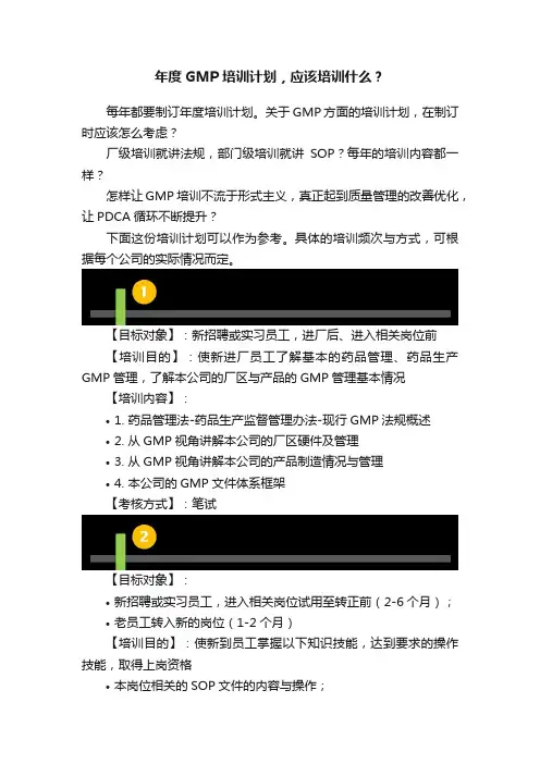 年度GMP培训计划，应该培训什么？