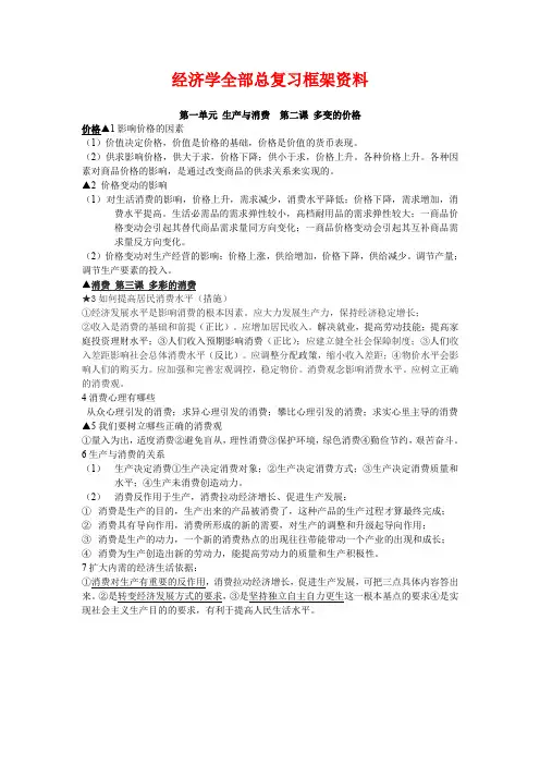 经济学全部总复习框架资料
