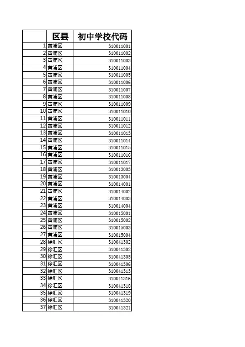 上海市初中及其学校代码 16年更新