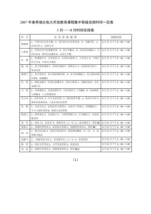 2007年春季湖北电大开放教育课程集中答疑安排时间一览表