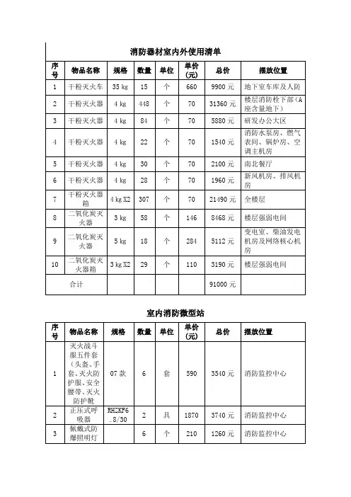 消防器材室内外使用清单