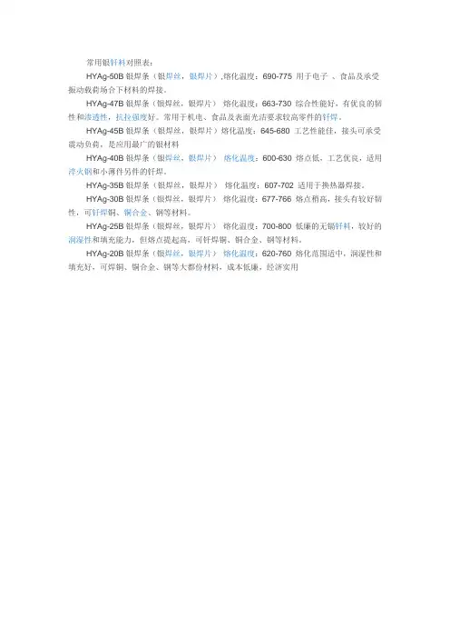 常用银钎料对照表