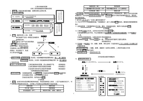 人类对疾病的抵御
