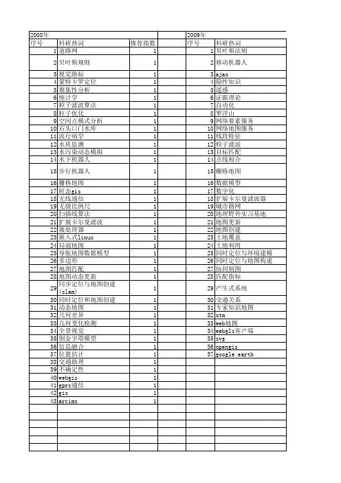 【国家自然科学基金】_地图更新_基金支持热词逐年推荐_【万方软件创新助手】_20140730