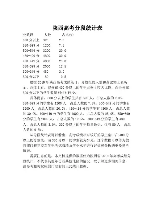 陕西高考分段统计表