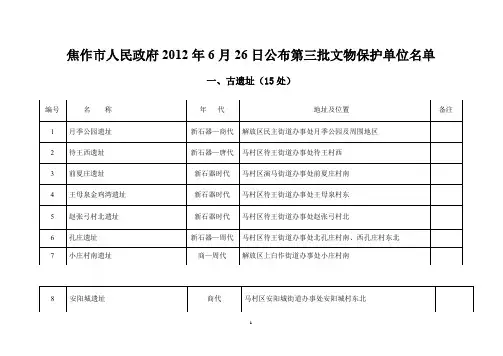 焦作市省级文物保护单位