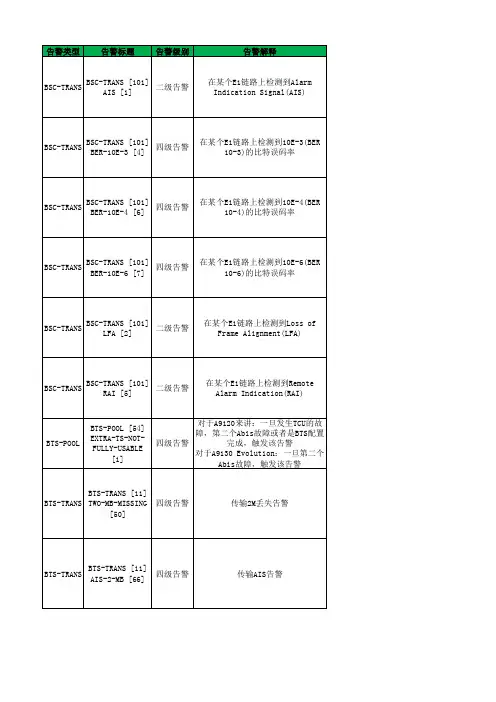 卡特2G告警及排障流程