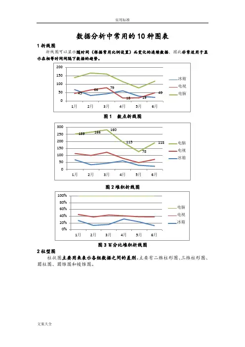 大数据分析报告中常用地10种图表
