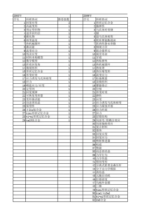 【国家自然科学基金】_回复应力_基金支持热词逐年推荐_【万方软件创新助手】_20140730