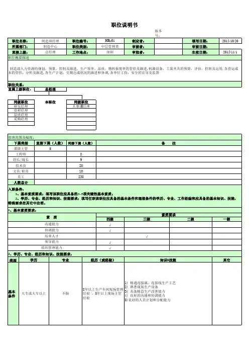 岗位说明(制造经理)