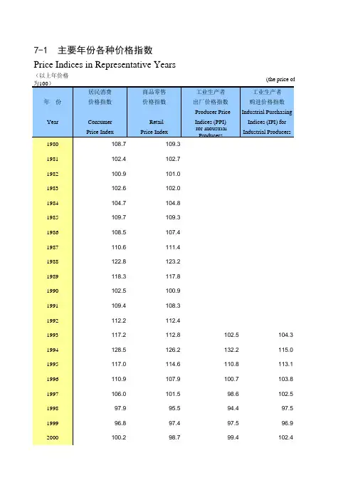 陕西省西安市2019统计年鉴数据：7-1 主要年份各种价格指数(1980-2018)