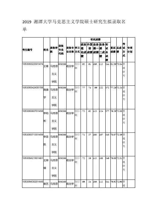 2019湘潭大学马克思主义学院硕士研究生拟录取名单