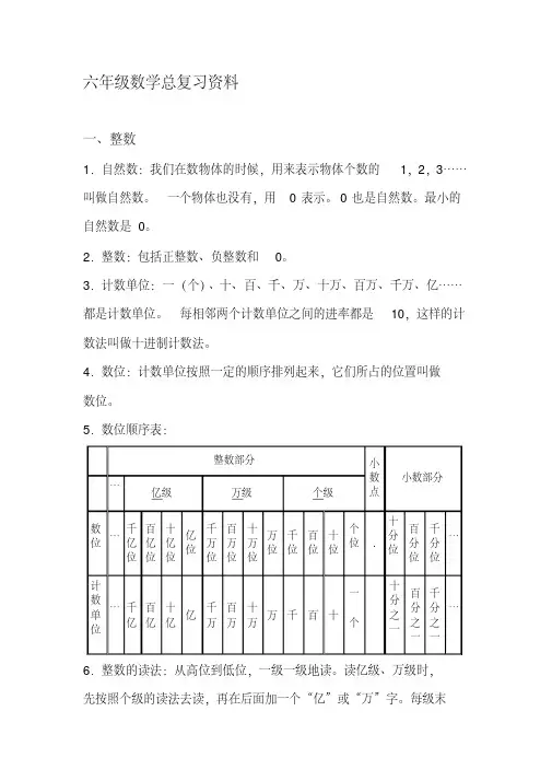 人教版小学六年级下册毕业数学总复习资料全套