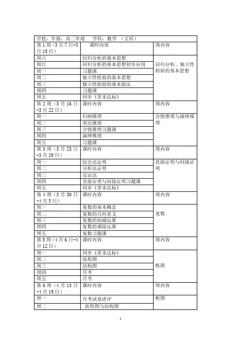 高二数学文科下学期教学进度