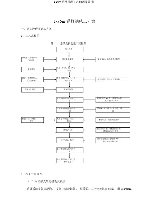 196m系杆拱施工方案(简支梁拱)