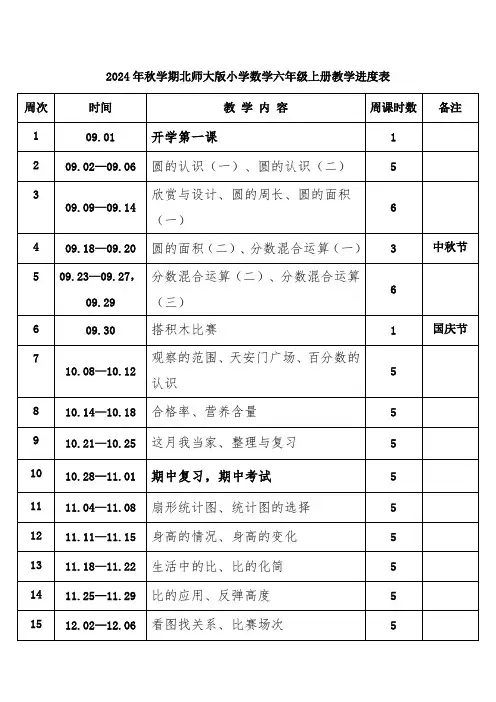 2024年秋学期北师大版小学数学六年级上册教学进度表