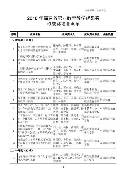 2018年福建职业教育教学成果奖