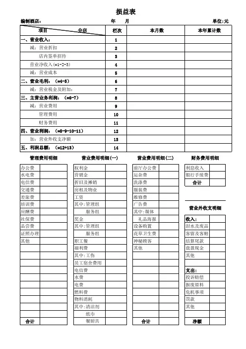 2020年饭店实用利润表(财务报表)
