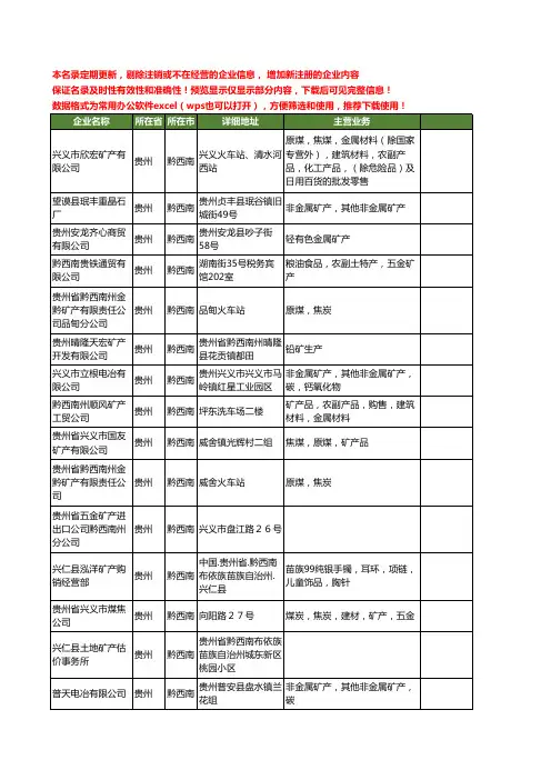 新版贵州省黔西南矿产工商企业公司商家名录名单联系方式大全50家