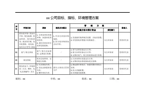 xx公司目标、指标、环境管理方案
