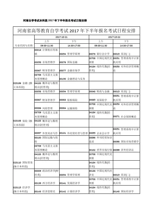 河南自学考试本科段2017年下半年报名考试日程安排