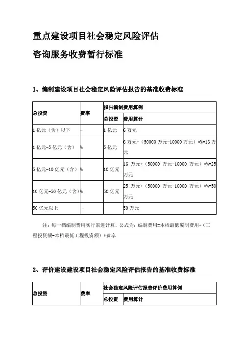 社会稳定风险分析评估报告收费标准