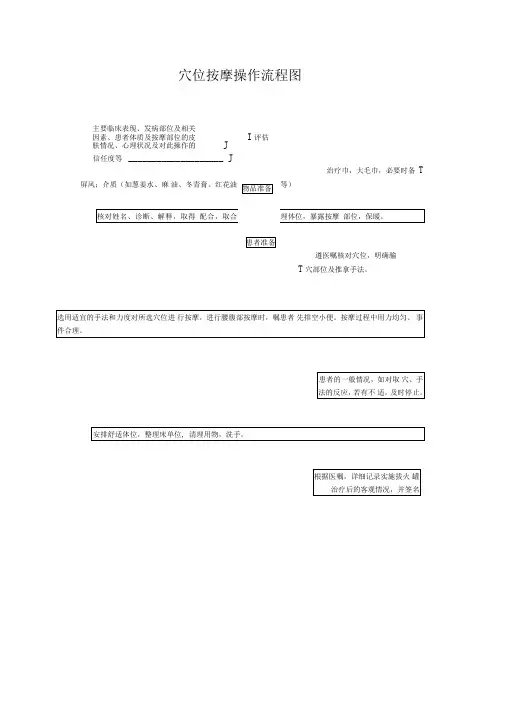 穴位按摩的操作流程