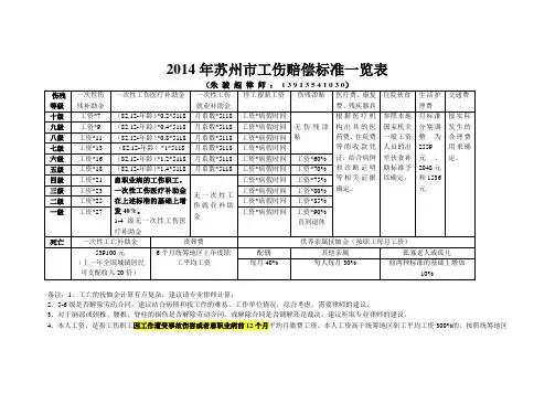 2014苏州市工伤赔偿标准(最新版)