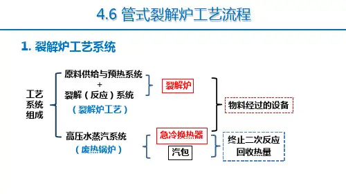 管式裂解炉工艺流程