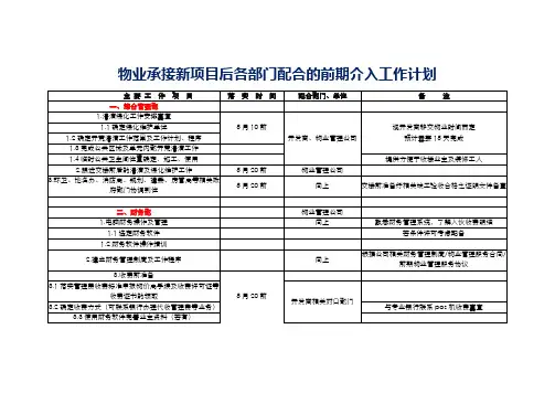 物业承接新项目后各部门配合的前期介入工作计划