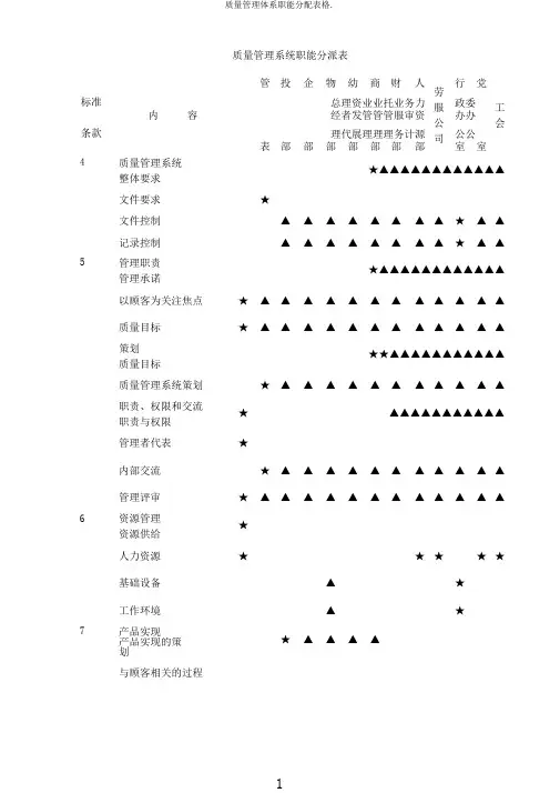 质量管理体系职能分配表格.