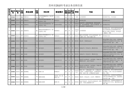 2018年苏州公务员考试职位