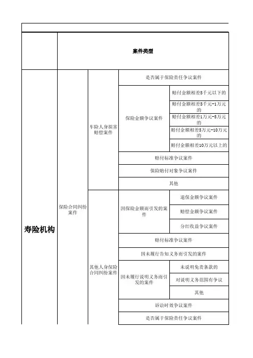 1诉讼案件统计总表、2财险公司涉诉案件明细表、3寿险公司涉诉