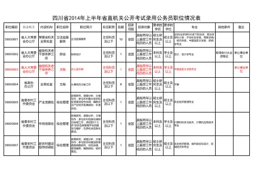 省直机关