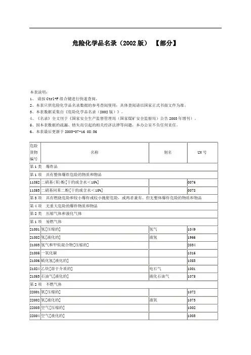 危险化学品名录2002版(公司适用部分)pcd