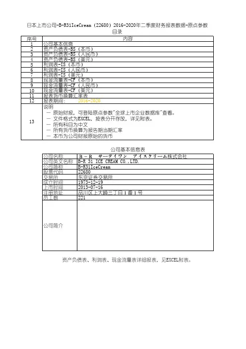 日本上市公司-B-R31IceCream(22680)2016-2020年二季度财务报表数据-原点参数