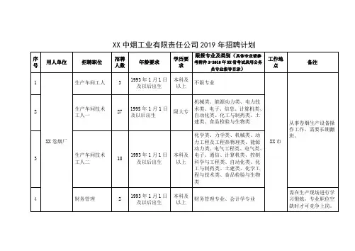中烟工业有限责任公司2019年招聘计划【模板】