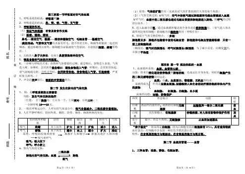新人教版七年级生物下册三四章知识点