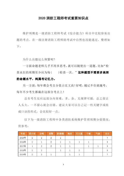 2020年消防工程师考试重要知识点