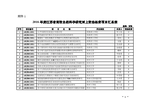 1.2016年度江苏省高校自然科学研究面上资助经费项目汇总表