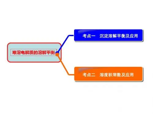 沉淀溶解平衡