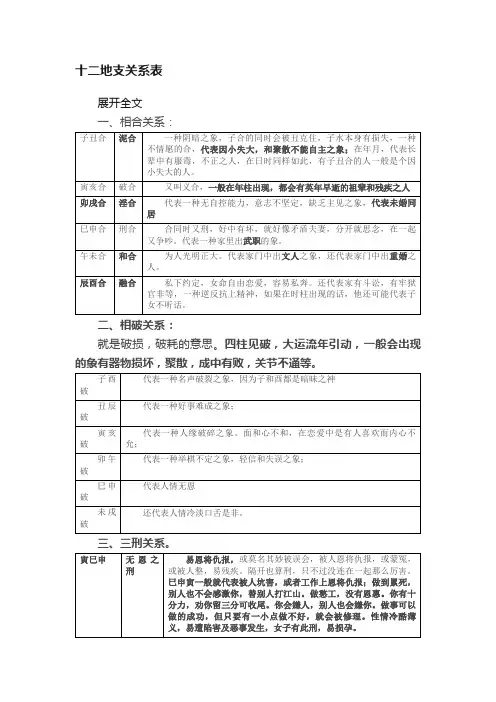 十二地支关系表
