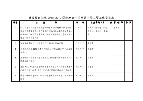 继续教育学院2018-2019学年度第一学期第1周主要工作安排表