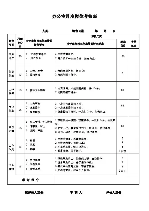 办公室月度岗位考核表