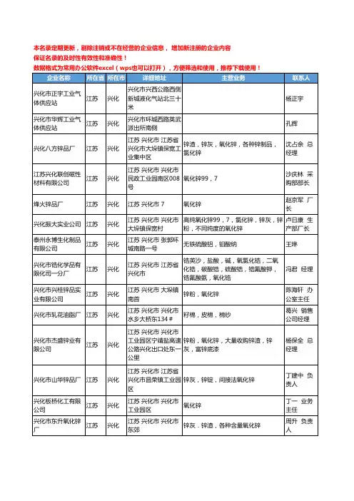 2020新版江苏省兴化无机化工原料工商企业公司名录名单黄页联系方式大全56家