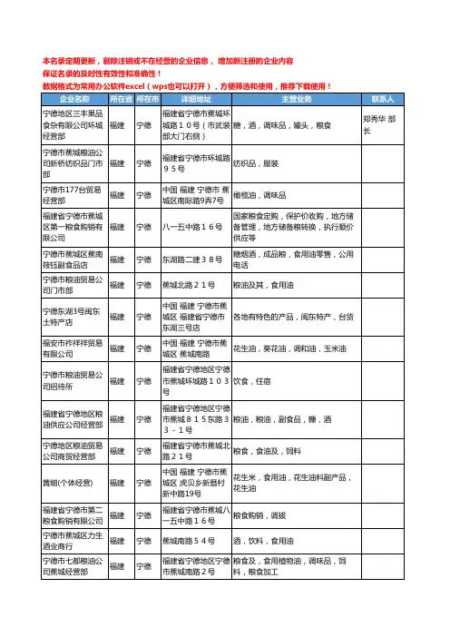 2020新版福建省宁德食用油工商企业公司名录名单黄页联系方式大全64家