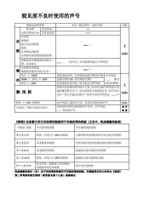 各种情况下使用的声号、号灯、号型