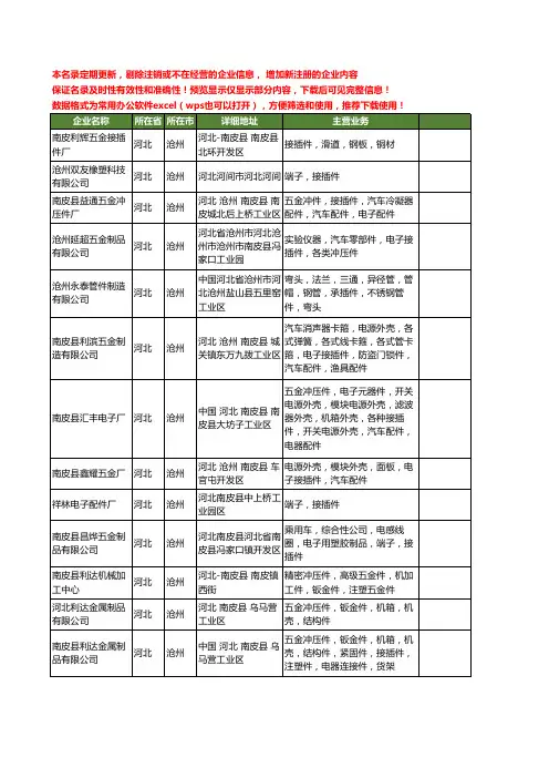 新版河北省接插件工商企业公司商家名录名单联系方式大全131家